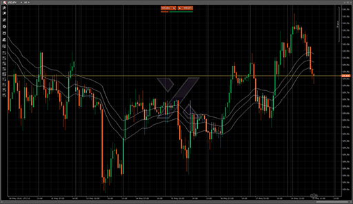 GRaB Candles Rangeの表示画像